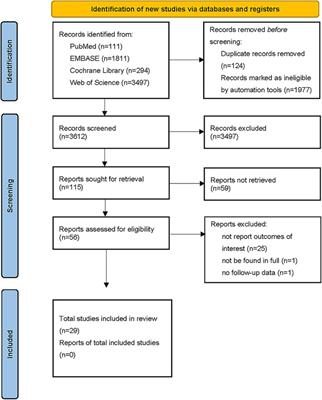 A systematic review and meta-analysis of sex differences in clinical outcomes of hypertrophic cardiomyopathy